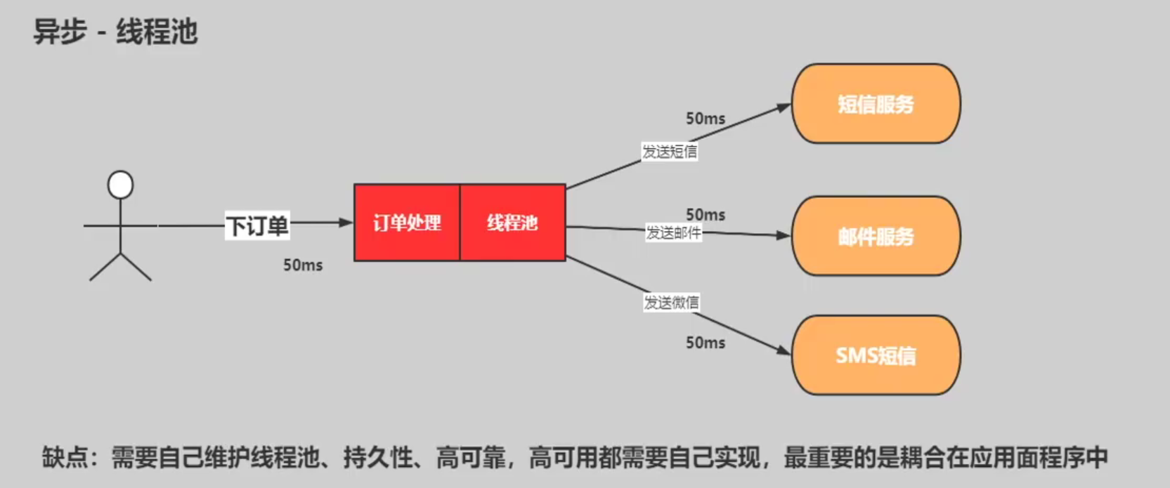 image-20210516203650160