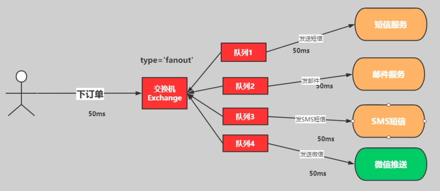 image-20210517193347542