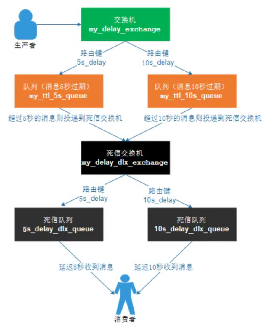 image-20210518201403297