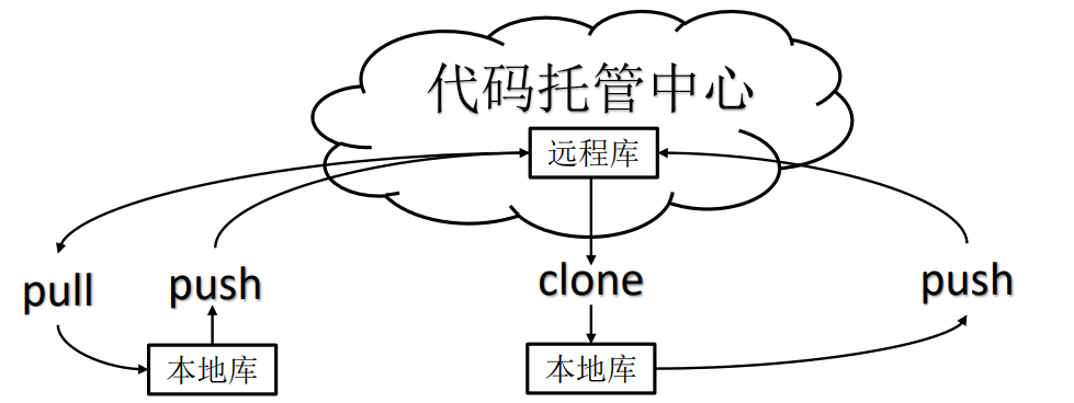 image-20210605220415138