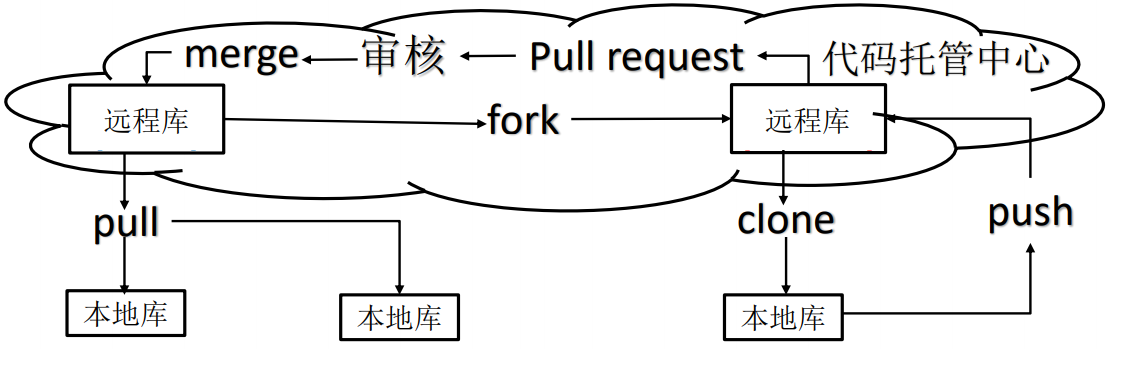 image-20210605220707269