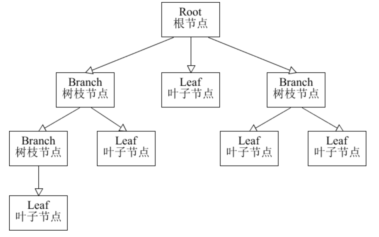 image-20210809223534121