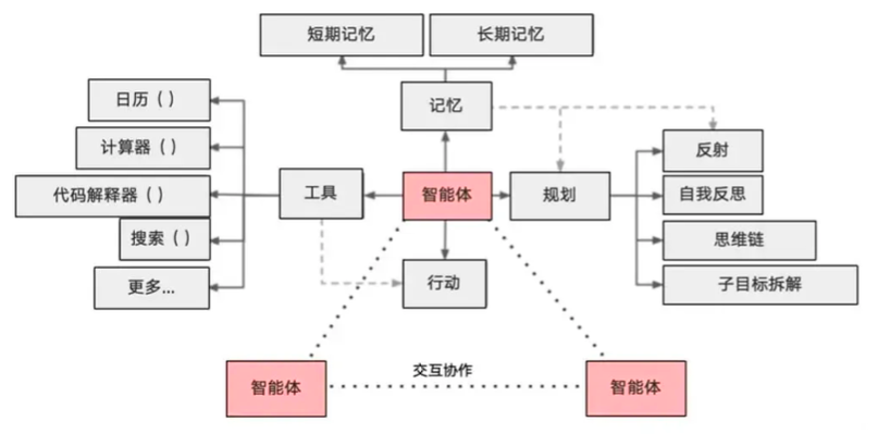 image-20251019122712946