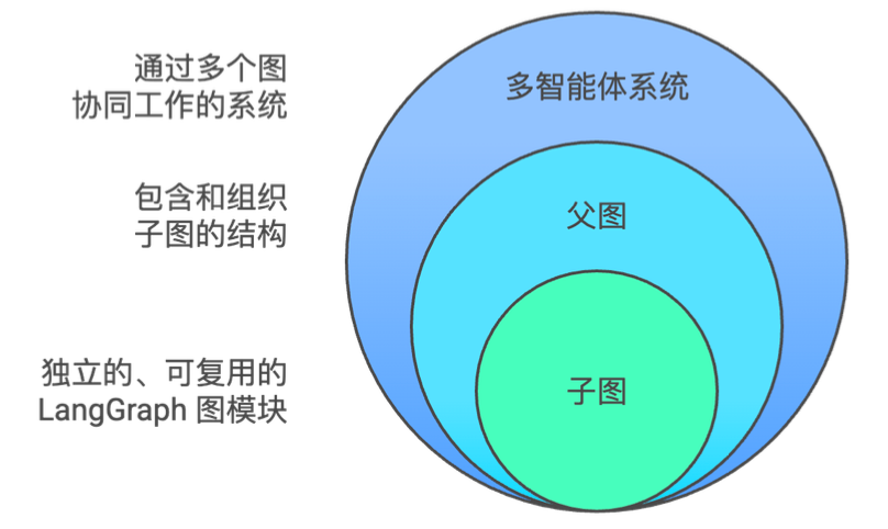 image-20251101150223067