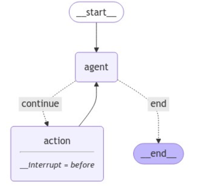 image-20260208172258003